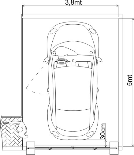 esempio applicativo cancello chiuso